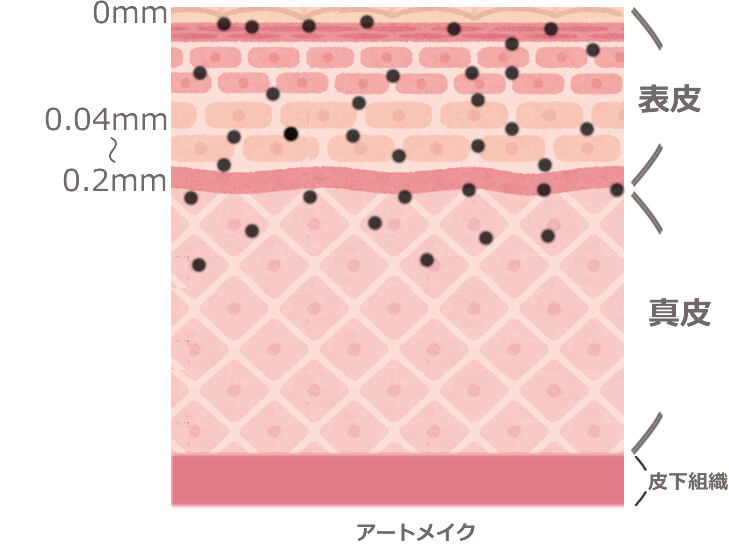 アートメイクとタトゥーの色素沈着のちがい